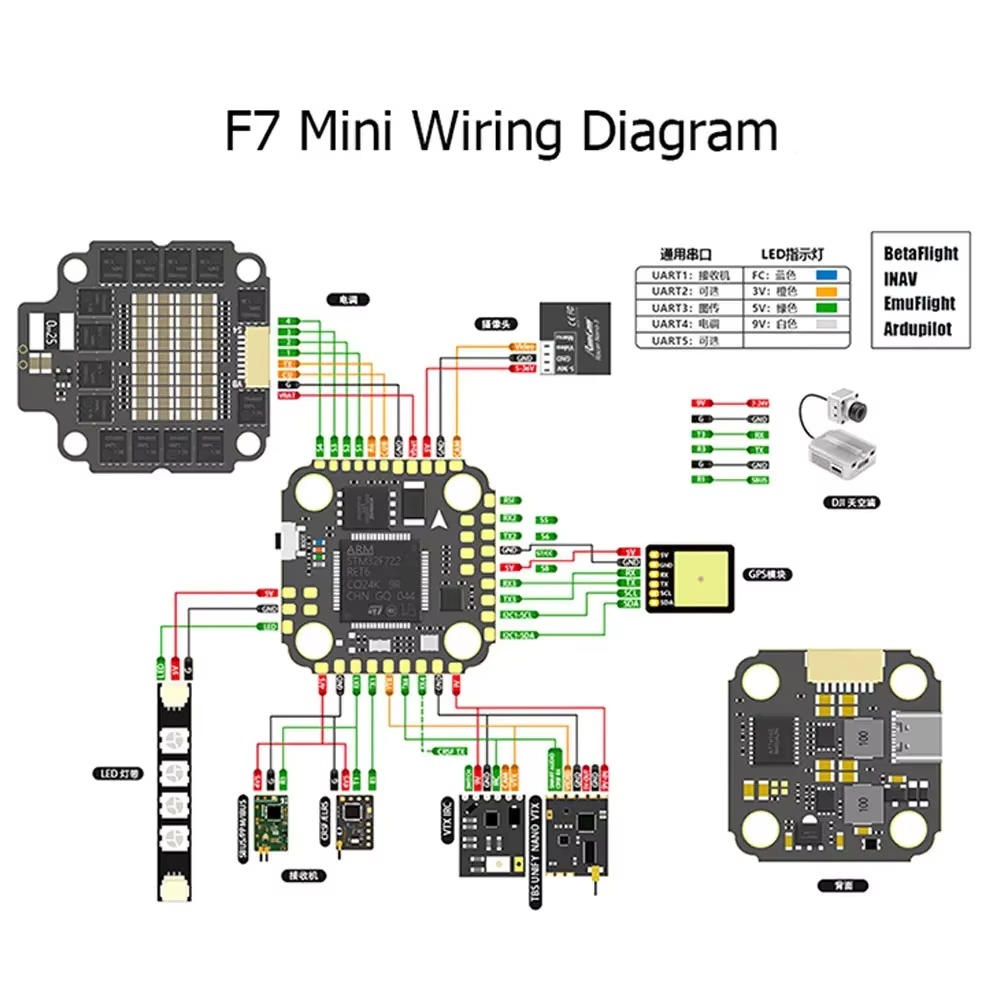 VivaSF7 MINI Uçuş Kontrol Ciha - Betaflight Fc F7 incelemesi ve fiyatı